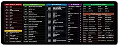 Фото Voltronic English Shortcut keys-3 (ESK3-300-700)