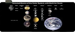 Фото Voltronic Planets Scales RGB (RGB383B)