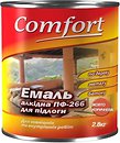 Краски, эмали Comfort