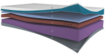 Фото Karibian Descanso Platinum Wellness 180x200