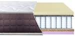 Фото EuroSleep Brave Spring Memory Cocos 80x200