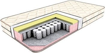 Фото Flitex Spring Aero Memory 90x200