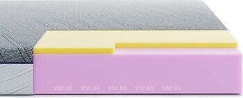 Фото HighFoam (Latona Prime) Bellagio Piano 180x200