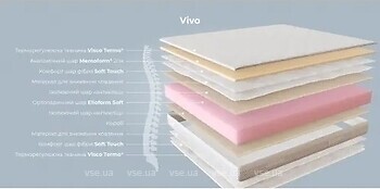 Фото Magniflex Vivo 140x190